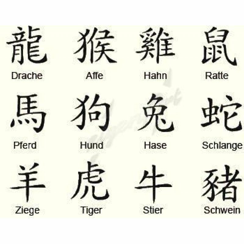 2015 Kinesisk Horoskop stjärntecken