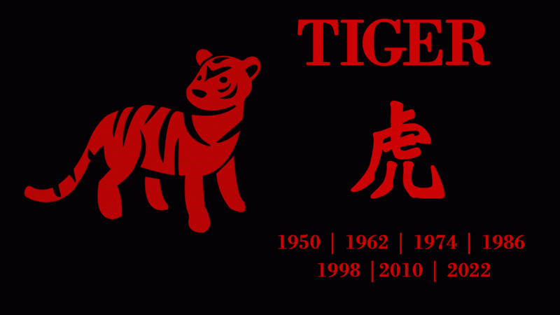 kinesisk horoskop tiger