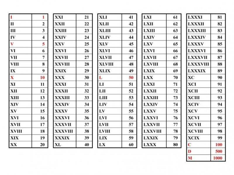 Roman numerals tatovering mening tabell