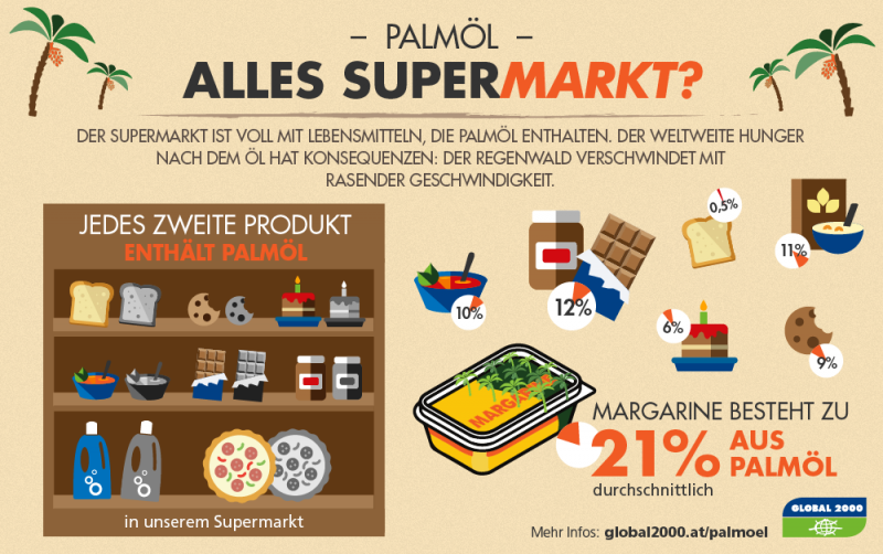 patogen mat med palmolje supermarked grafisk