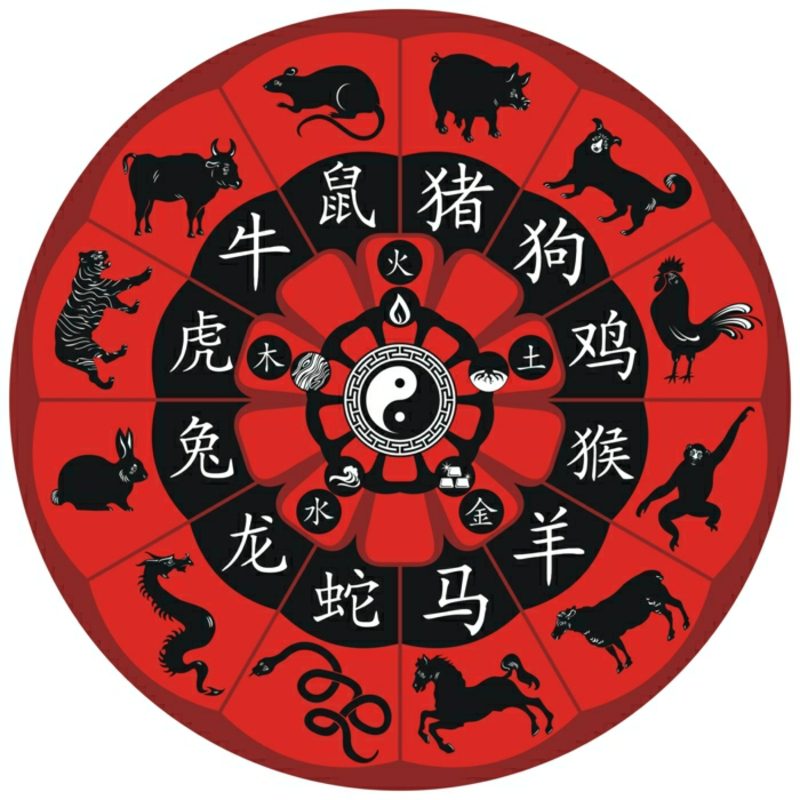 Kinesisk jehres horoskop 2015 stjärntecken