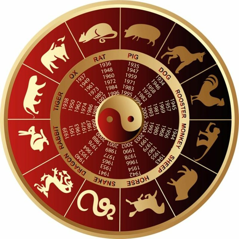 Zodiac Chinese Horoscope