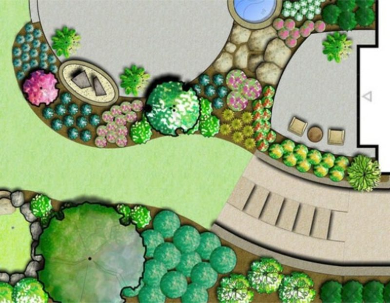 Grădină design idei creative planificator grădină online