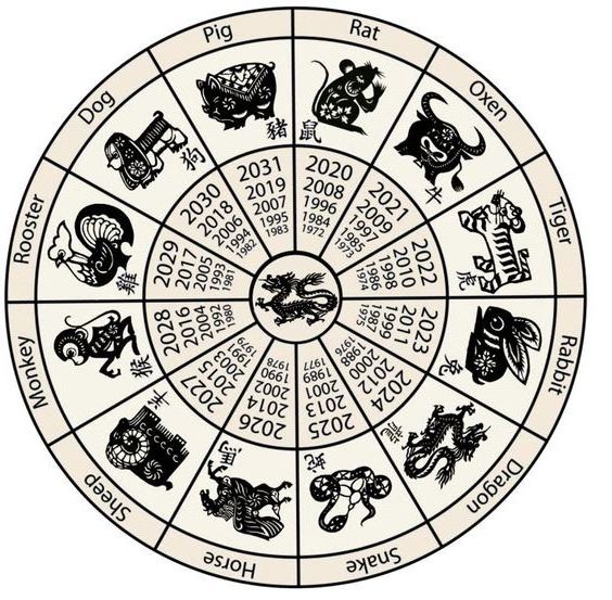 Japonijos zodiako kalendorius