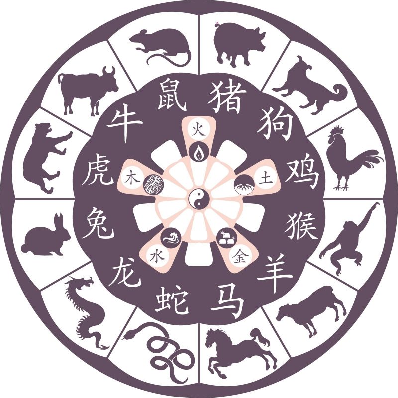 Japonijos zodiako ženklai apskaičiuojami pagal gimimo metus