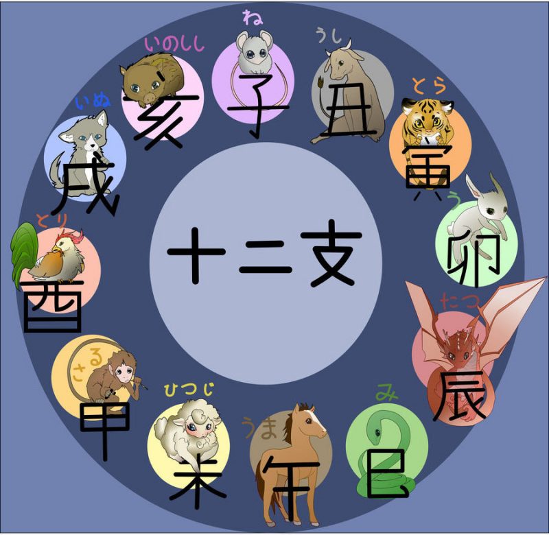 Apskaičiuokite japonų Zodiako